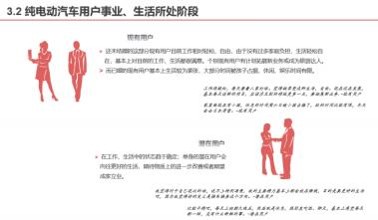 汽车类：新能源电动汽车用户需求项目