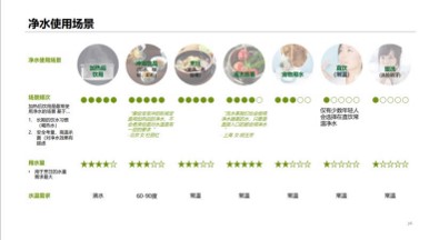 家电类：净水器用户需求研究项目