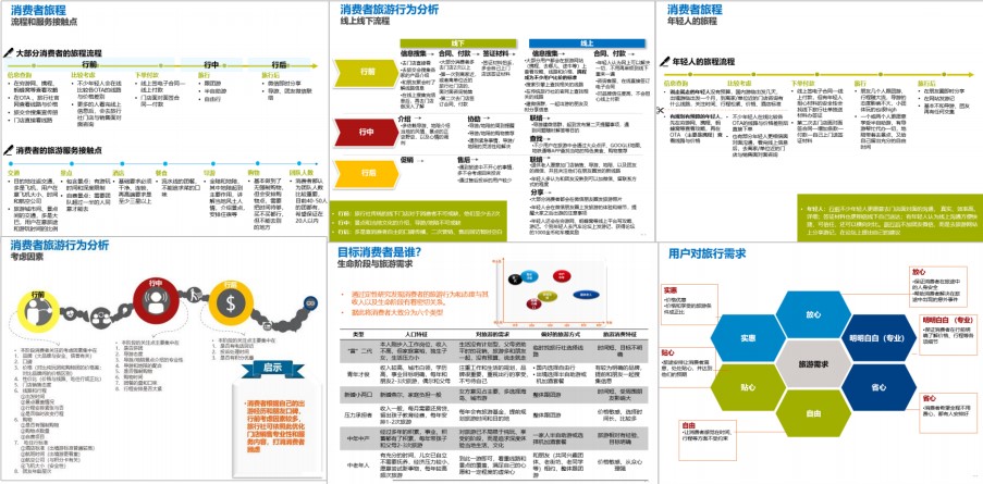 旅游类：某平台品牌定位研究项目