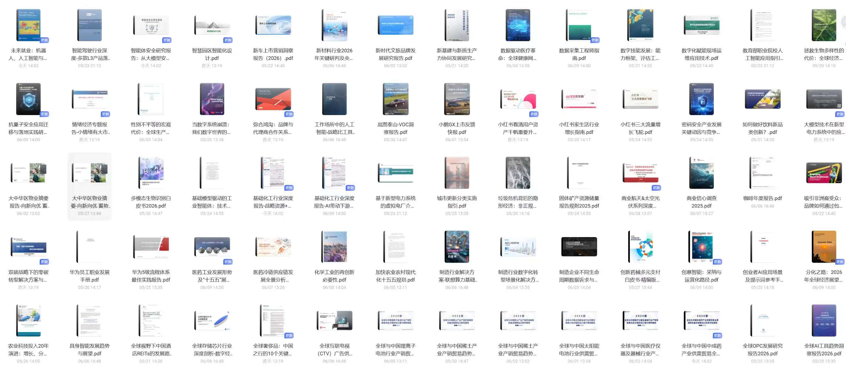 行业技术与市场公开研究资料大图