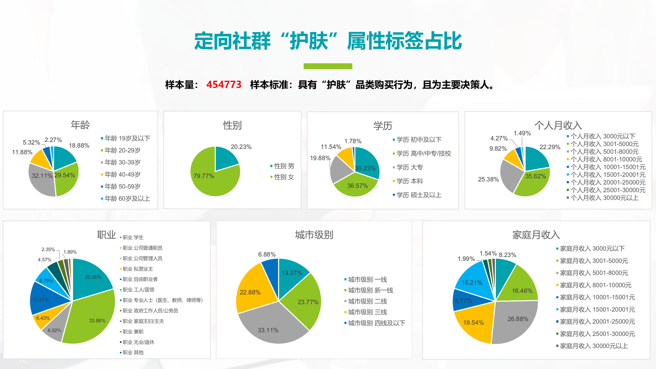 定向社群属性标签分析报告 04