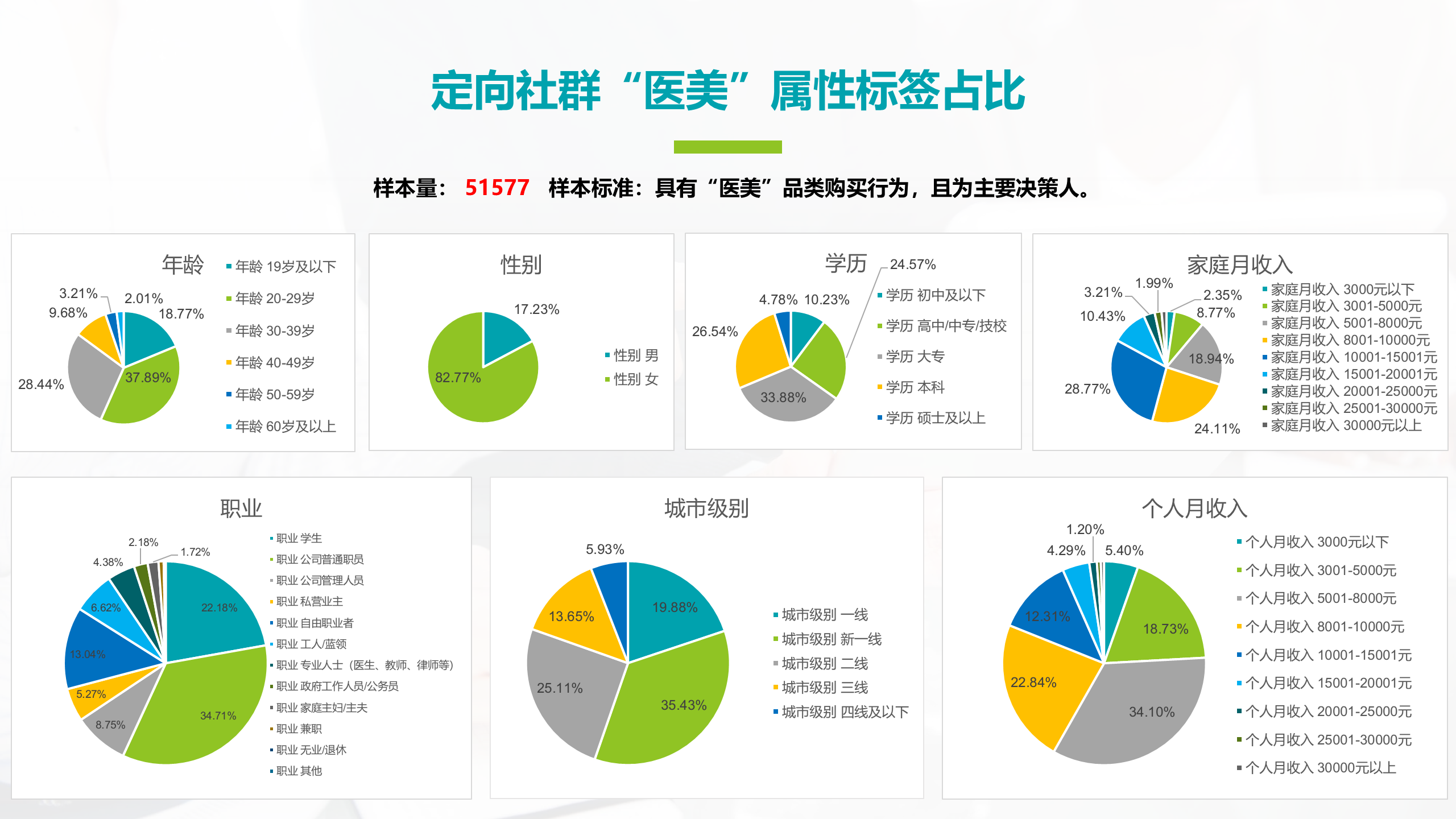 定向社群属性标签分析报告 05