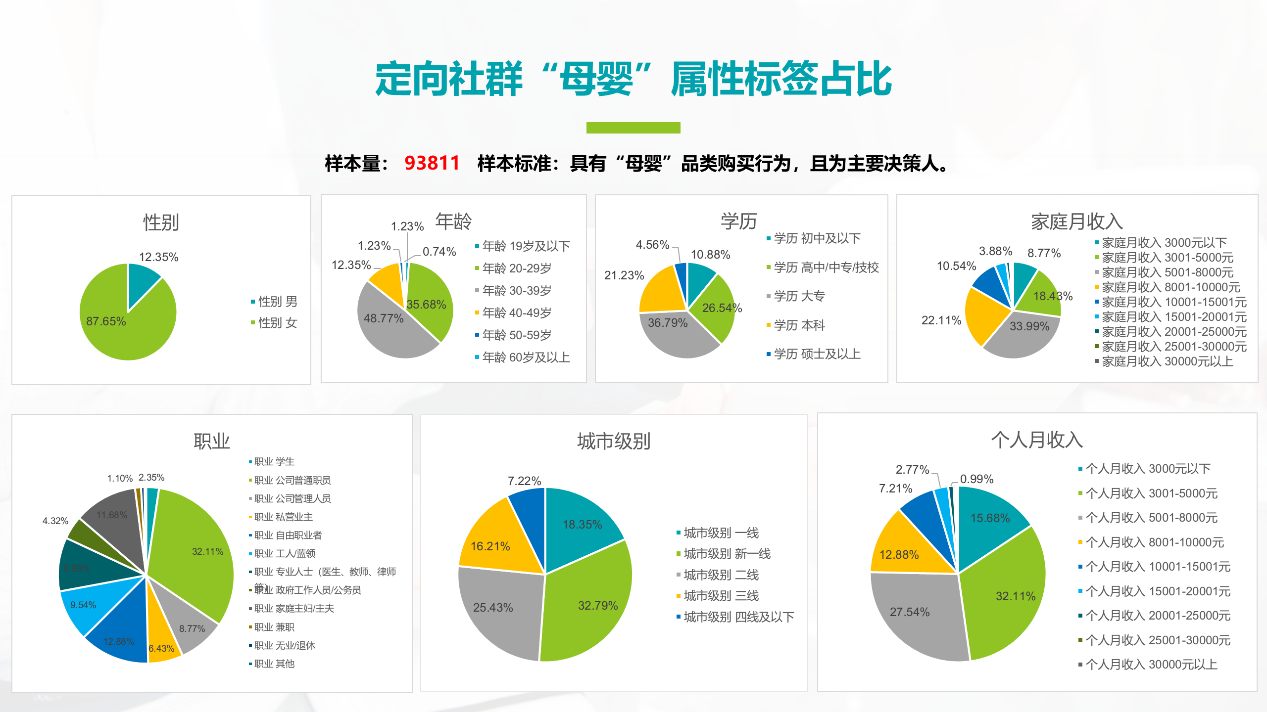 定向社群属性标签分析报告 06