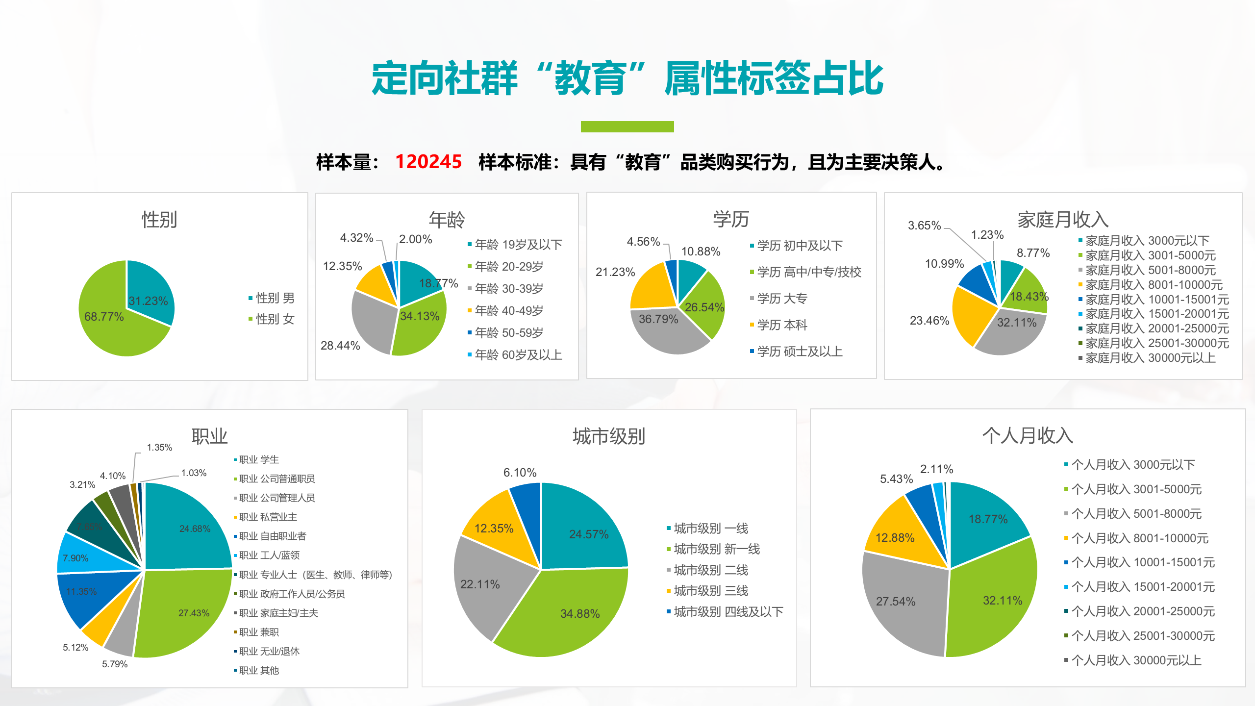 定向社群属性标签分析报告 07