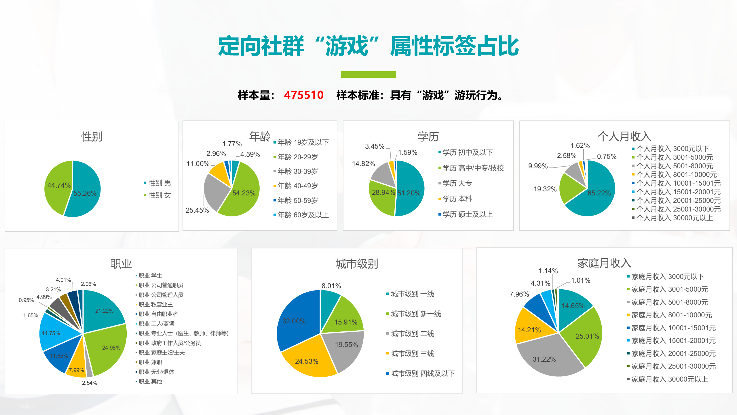 定向社群属性标签分析报告 11