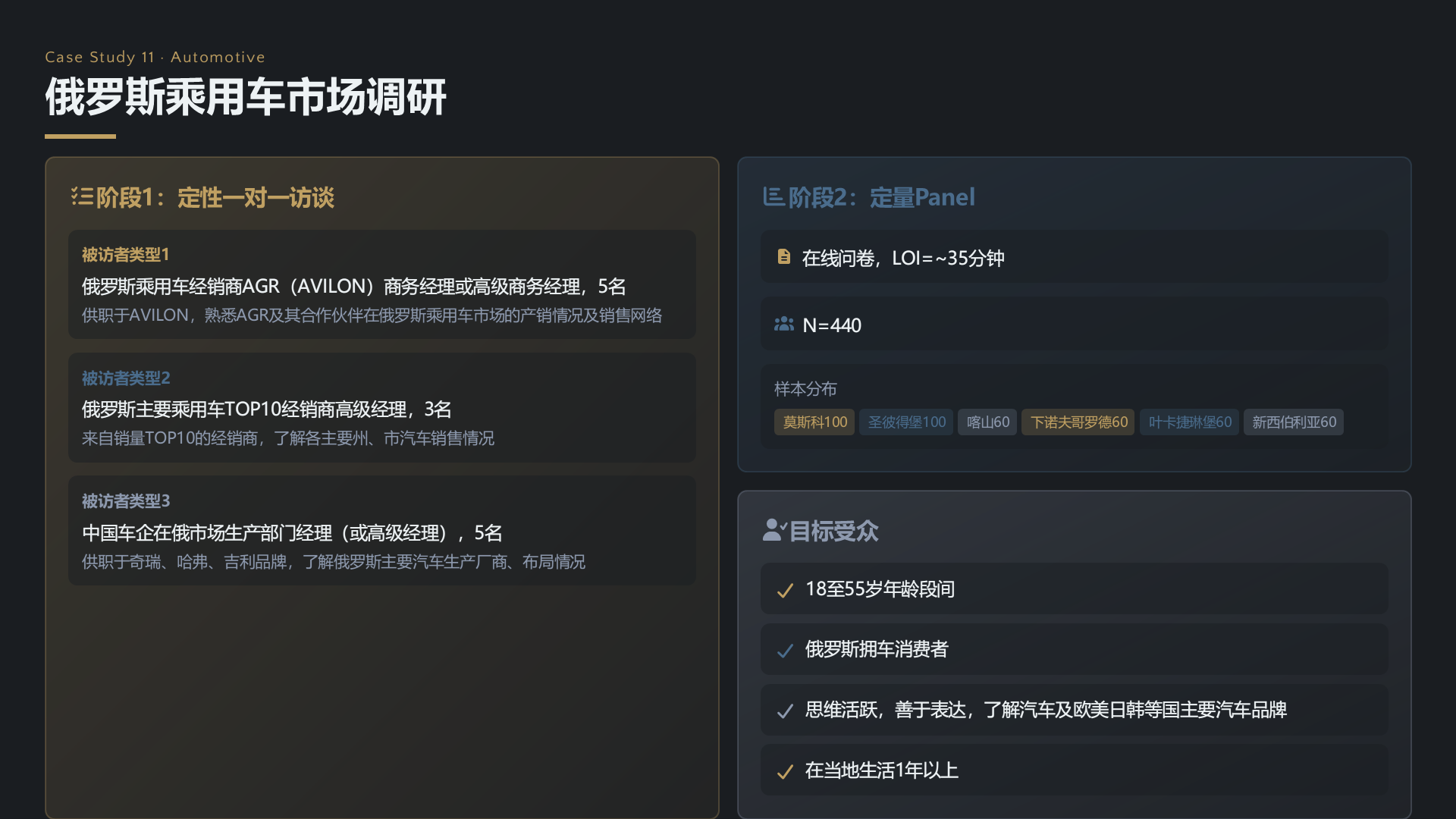 俄罗斯乘用车市场调研