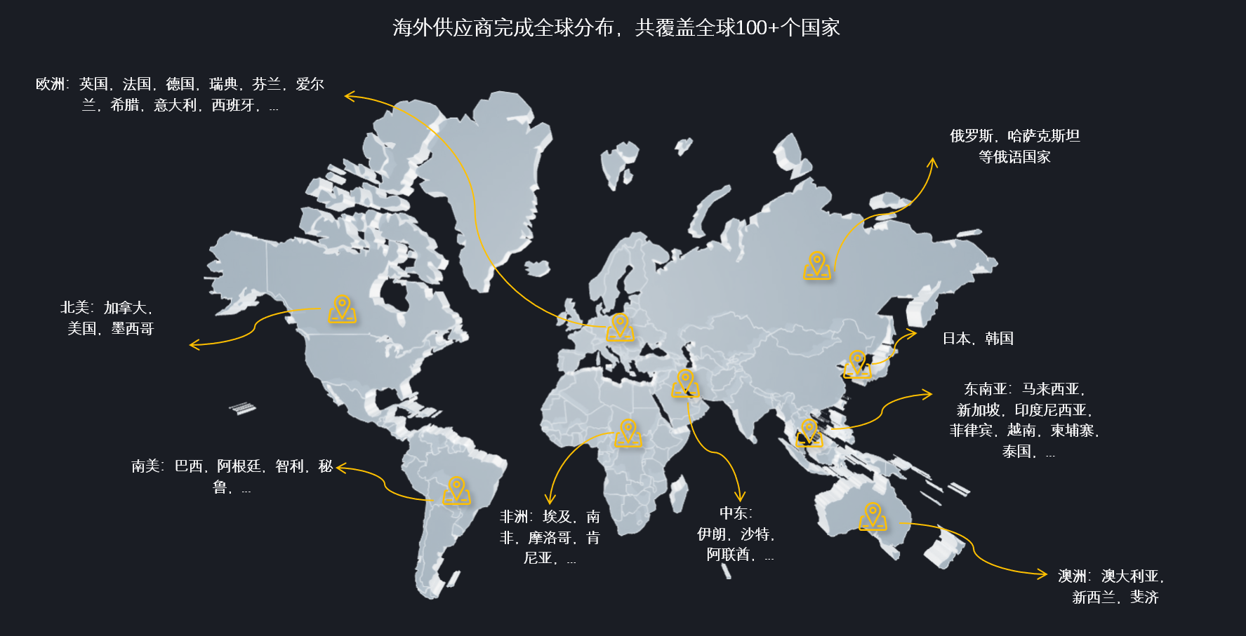 卓研咨询海外执行网络覆盖地图,标注欧洲、北美、南美、非洲、中东、俄罗斯、东亚、东南亚和澳洲